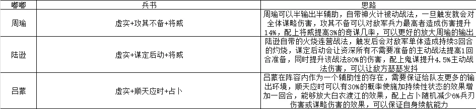 三国志战略版吴国弓兵都督队兵书研读攻略