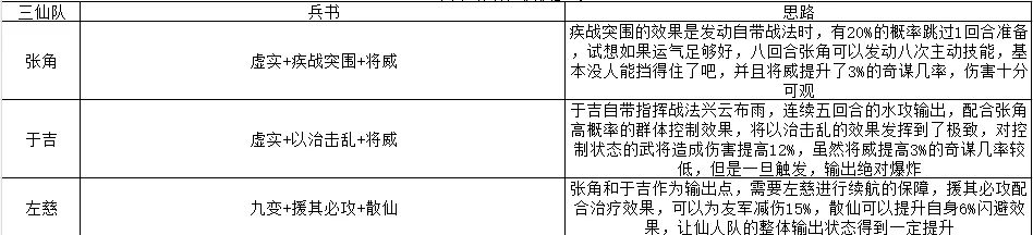 三国志战略版张角于吉左慈三仙队兵书研读攻略