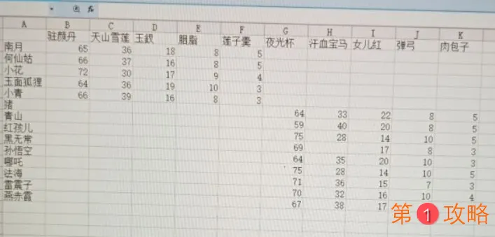 追妖记送礼攻略大全 好感度提升方法汇总