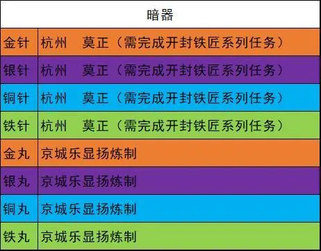 我的侠客暗器出处位置大全 我的侠