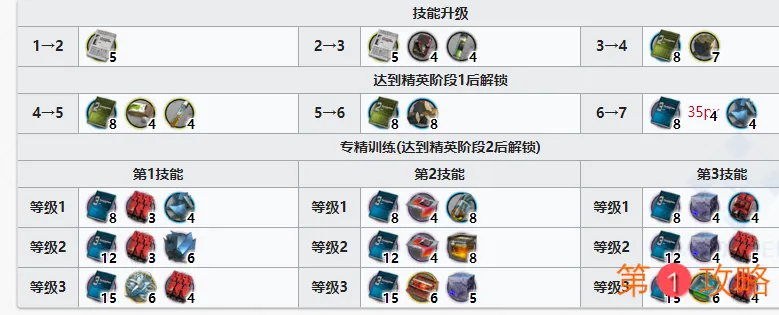 明日方舟煌精2技能效果详评 煌专精技能3材料及实战效果汇总