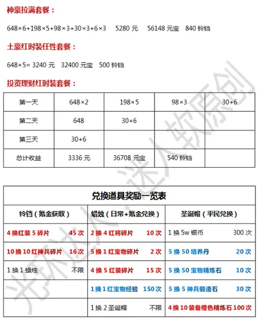 少年三国志2圣诞活动怎么充钱最划