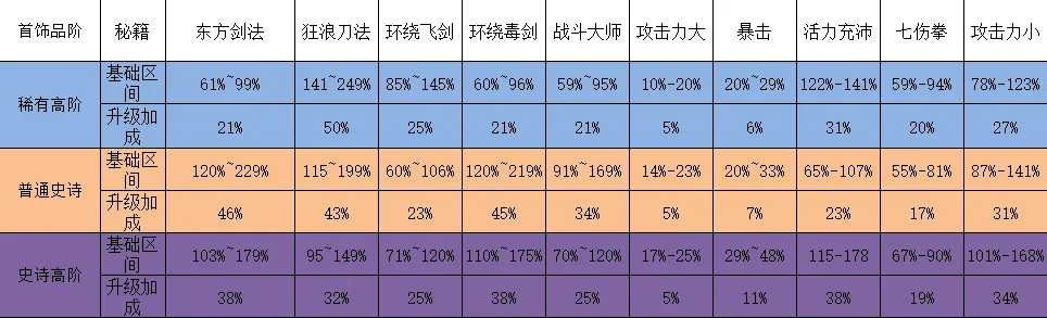 我功夫特牛首饰秘籍什么最好 我功夫特牛首饰秘籍推荐