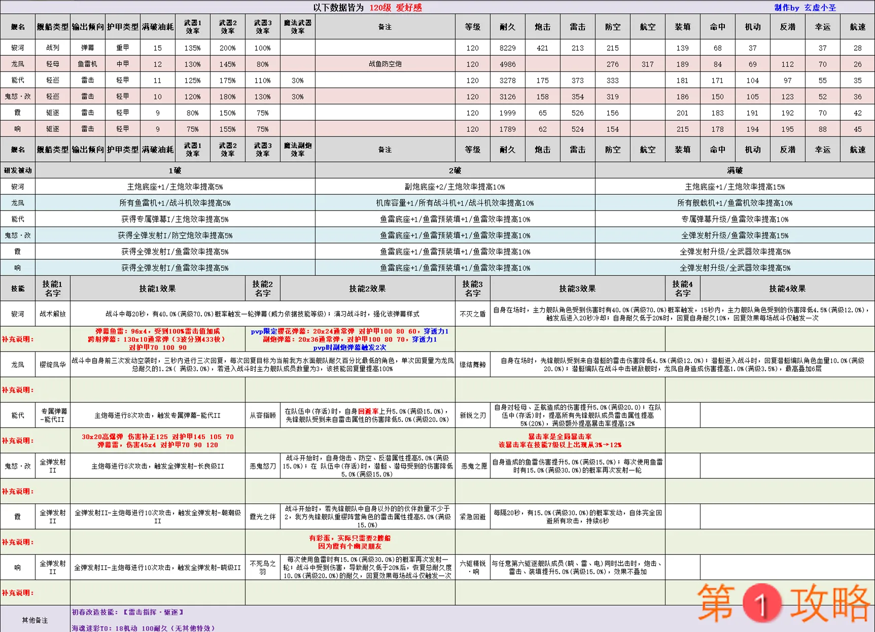 碧蓝航线浮樱影华新船攻略大全 新船数据及技能一览表