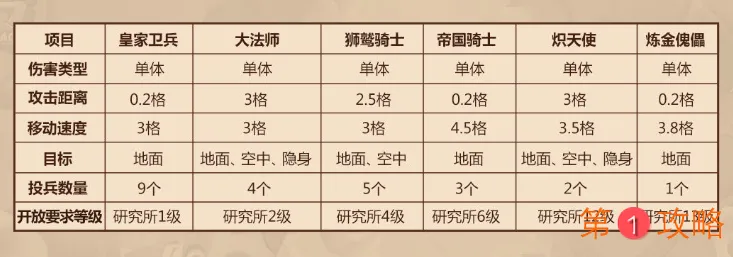领主总动员人族玩法攻略 领主总动员人族兵种及打法一览