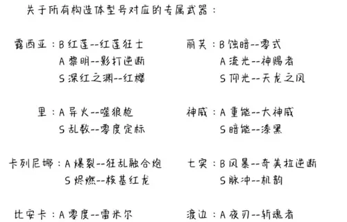 战双帕弥什角色武器选择攻略大全 构造体对应专属武器一览