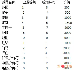 江个湖出游攻略 出游搭配与技巧分