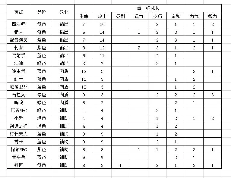 妙奇星球什么英雄好 妙奇星球英雄角色数据大全表