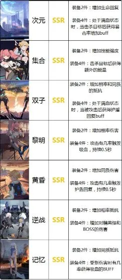 恙化装甲新手恙核解析 恙化装甲SSR