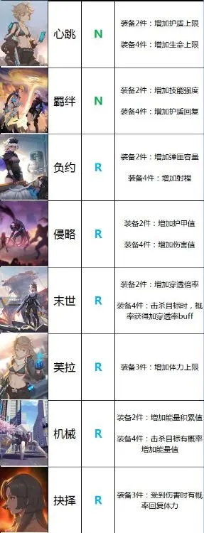 恙化装甲恙核套装效果介绍 恙化装甲NR恙核套装效果