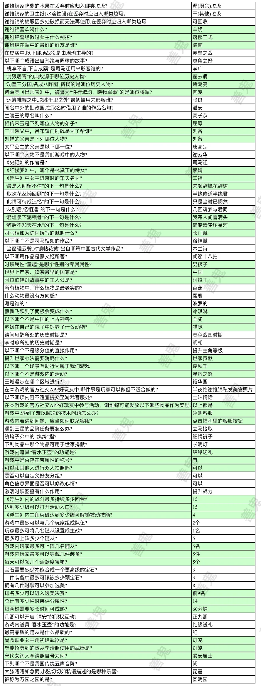 浮生为卿歌答题活动问题及正确答案