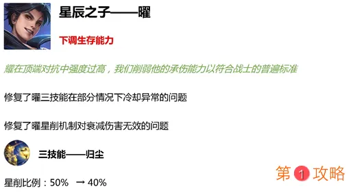 王者荣耀强者之路版本更新 s18赛季