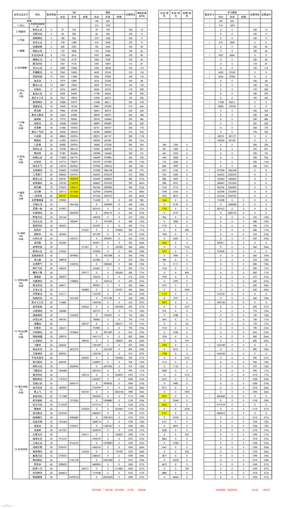 我功夫特牛快速过图攻略 我功夫特牛内功玩法介绍