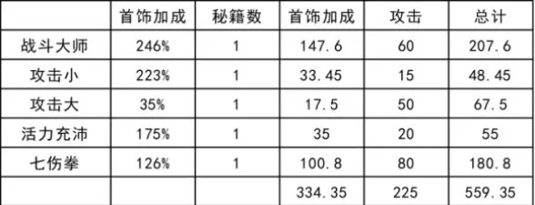 我功夫特牛首饰属性大全 我功夫特