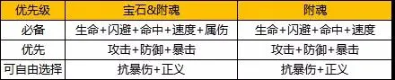 航海王燃烧意志新世界娜美宝石附魂攻略 新世界娜美宝石与附魂选择推荐