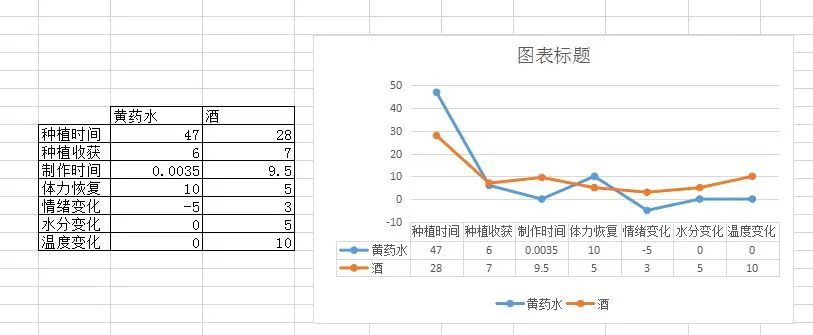 活下去药水和酒对比 药水和酒哪个