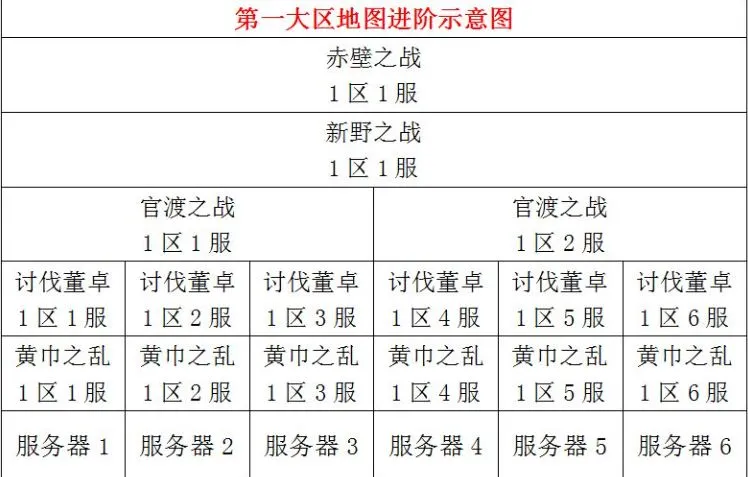 建安十二年分地图玩法介绍 建安十