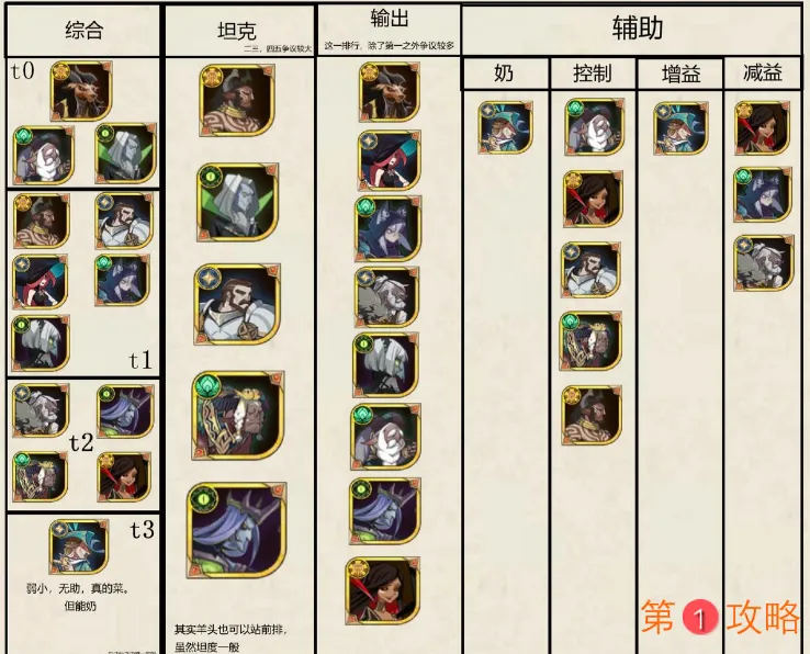 剑与远征蝴蝶究竟是谁 塔西阵容及玩法分享