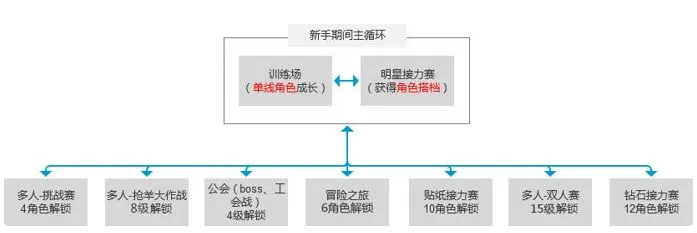 梦工场大冒险快速解锁全部玩法攻略 梦工场大冒险新手玩法介绍