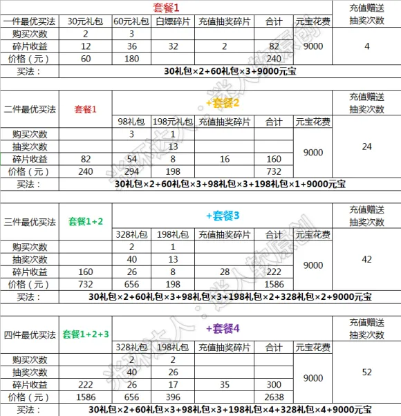 少年三国志2全新金装氪金指南