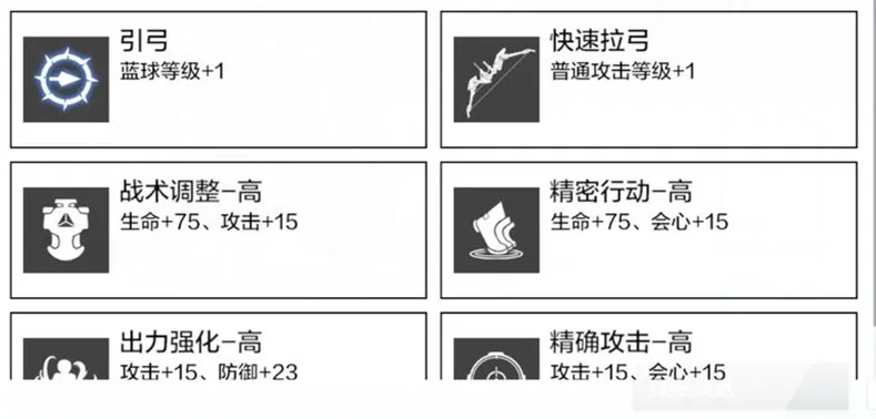 战双帕弥什意识共鸣攻略大全 意识