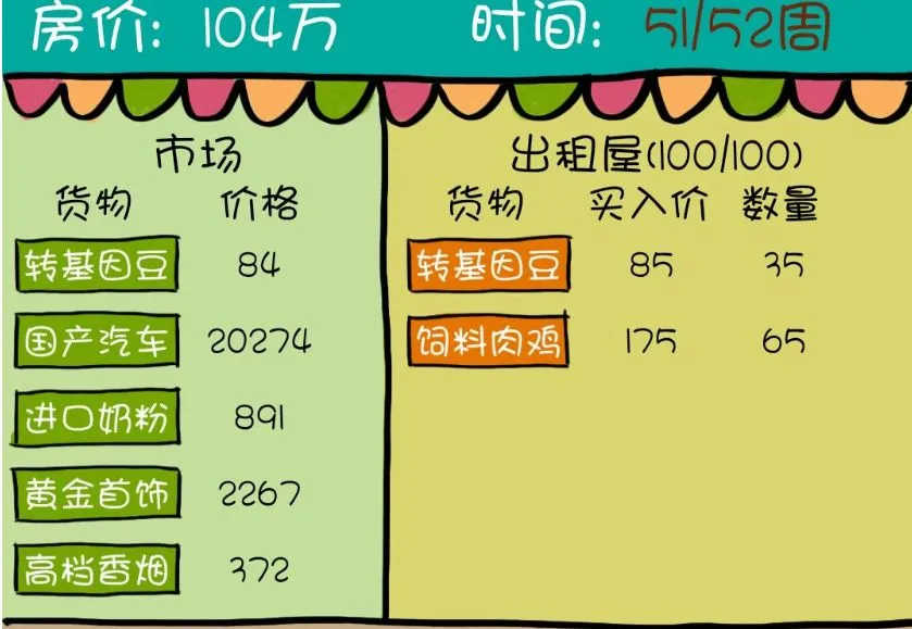 买房记游戏概率问题分析 买房记物品增值贬值几率分析