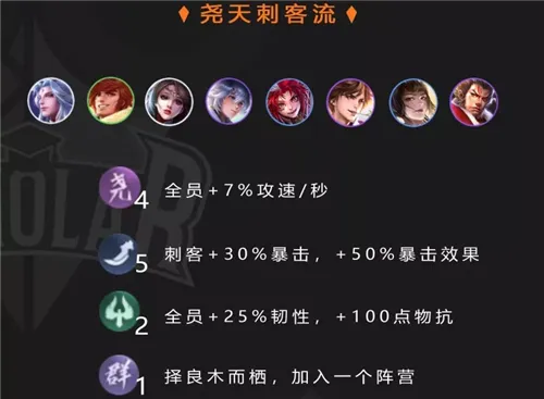 王者模拟战s1尧天刺客流玩法详解 最强尧天刺阵容搭配攻略
