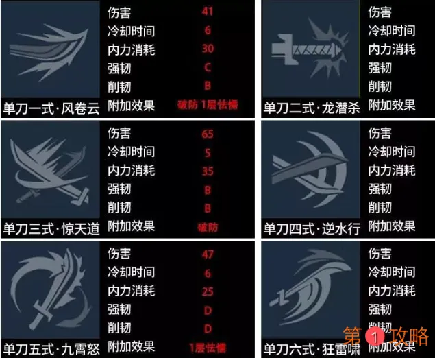 武侠乂手游单刀最强玩法推荐 单刀最强打法及优缺点一览