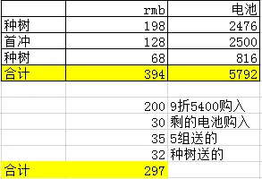 跑跑卡丁车手游烈焰红旗最少要多少钱 烈焰红旗氪金攻略