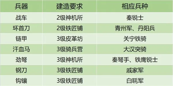 皇帝成长计划2兵器怎么获取 兵器获取方法大全