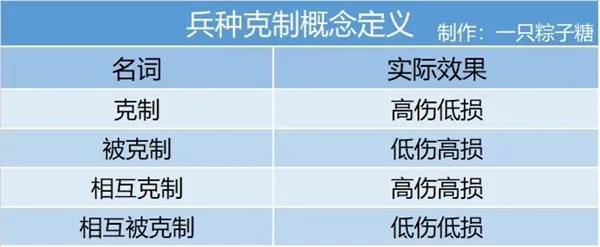 皇帝成长计划2兵种怎么克制 兵种克制关系详解