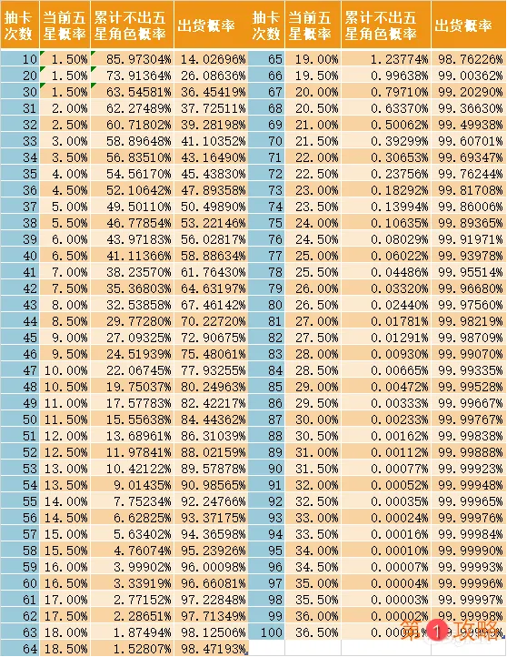 从零开始的异世界生活抽卡机制 抽