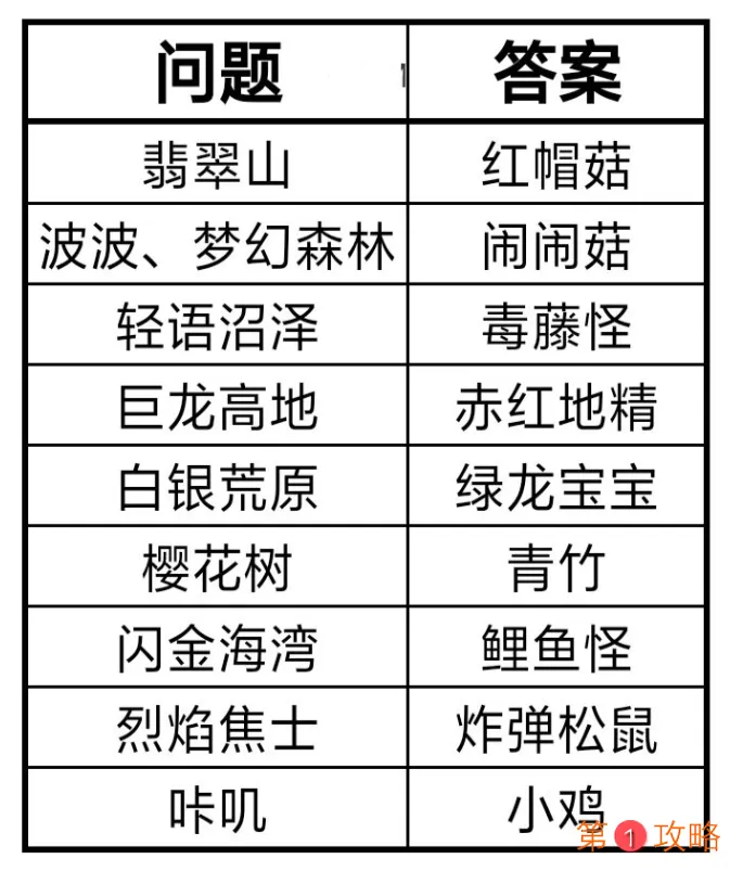 咔叽探险队奇异生物问答攻略 奇异