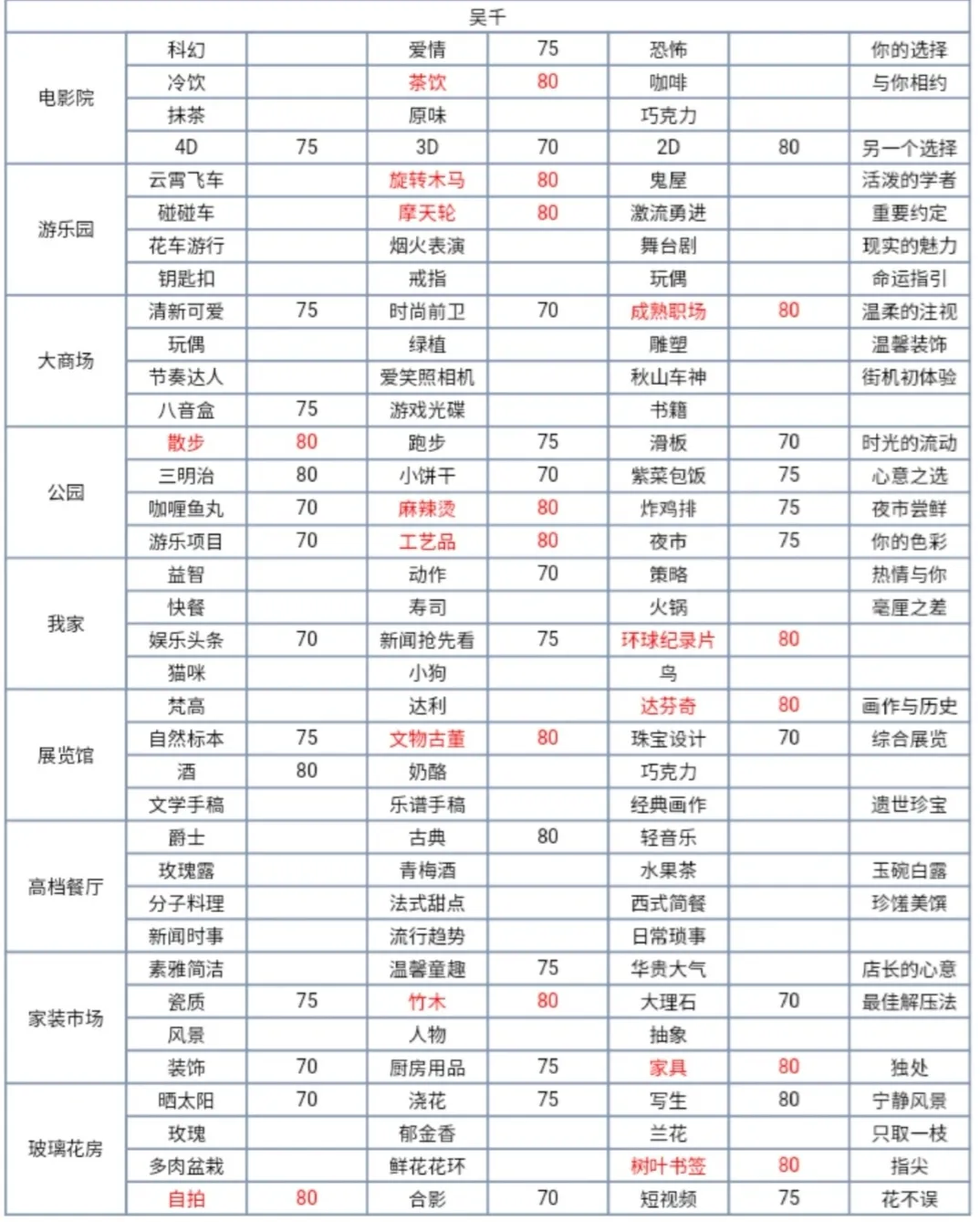 梦间集天鹅座约会攻略大全 全角色