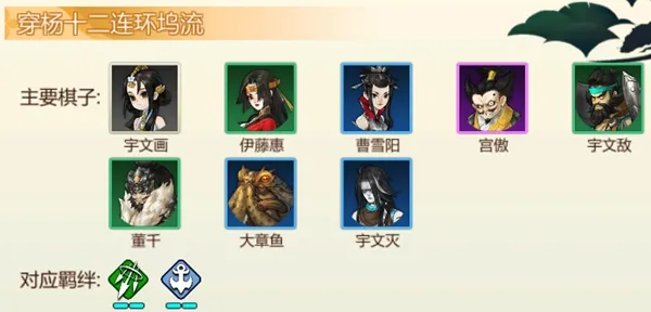 指尖自走棋穿杨十二连环坞流打法讲解 穿杨十二连环坞流怎么打