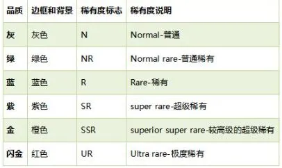 一起来挖宝冒险伙伴品质介绍 一起