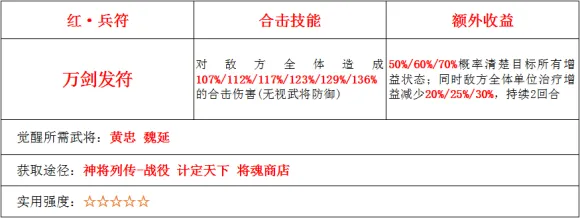 少年三国志2万箭发符怎么样 万箭发符使用评测