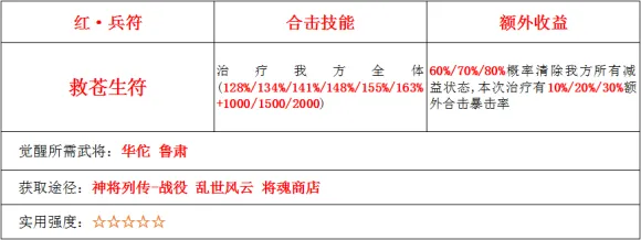 少年三国志2救苍生符怎么样 救苍生符使用评测