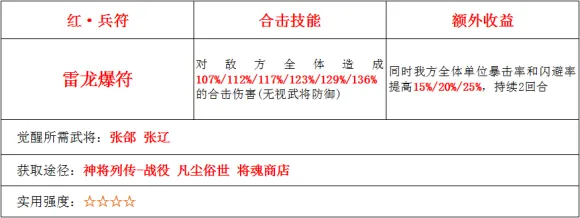 少年三国志2雷龙爆符怎么样 雷龙爆符使用评测