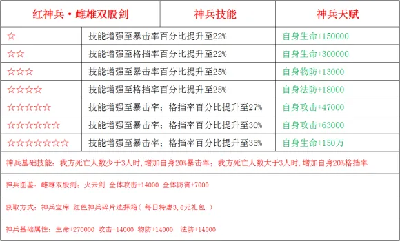 少年三国志2神兵雌雄双股剑怎么样