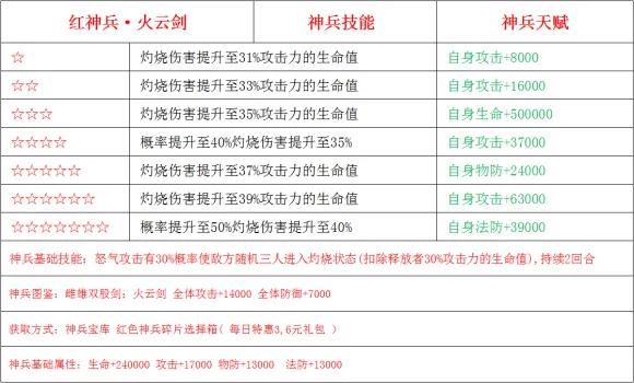 少年三国志2神兵火云剑怎么样 火云剑评测