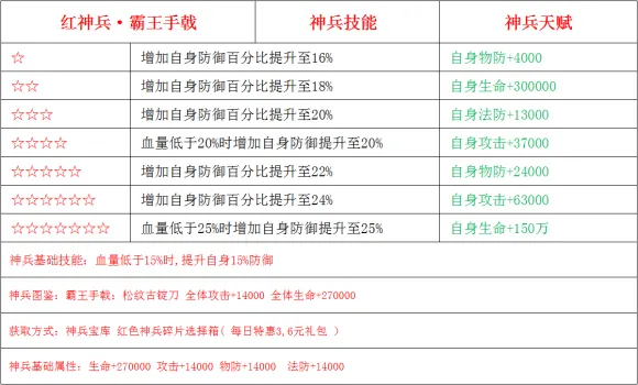 少年三国志2神兵霸王手戟怎么样 霸王手戟使用评测