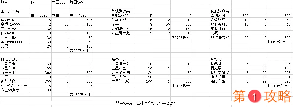 阴阳师鬼童丸之乱商店奖励大全 体力分配及兑换推荐一览