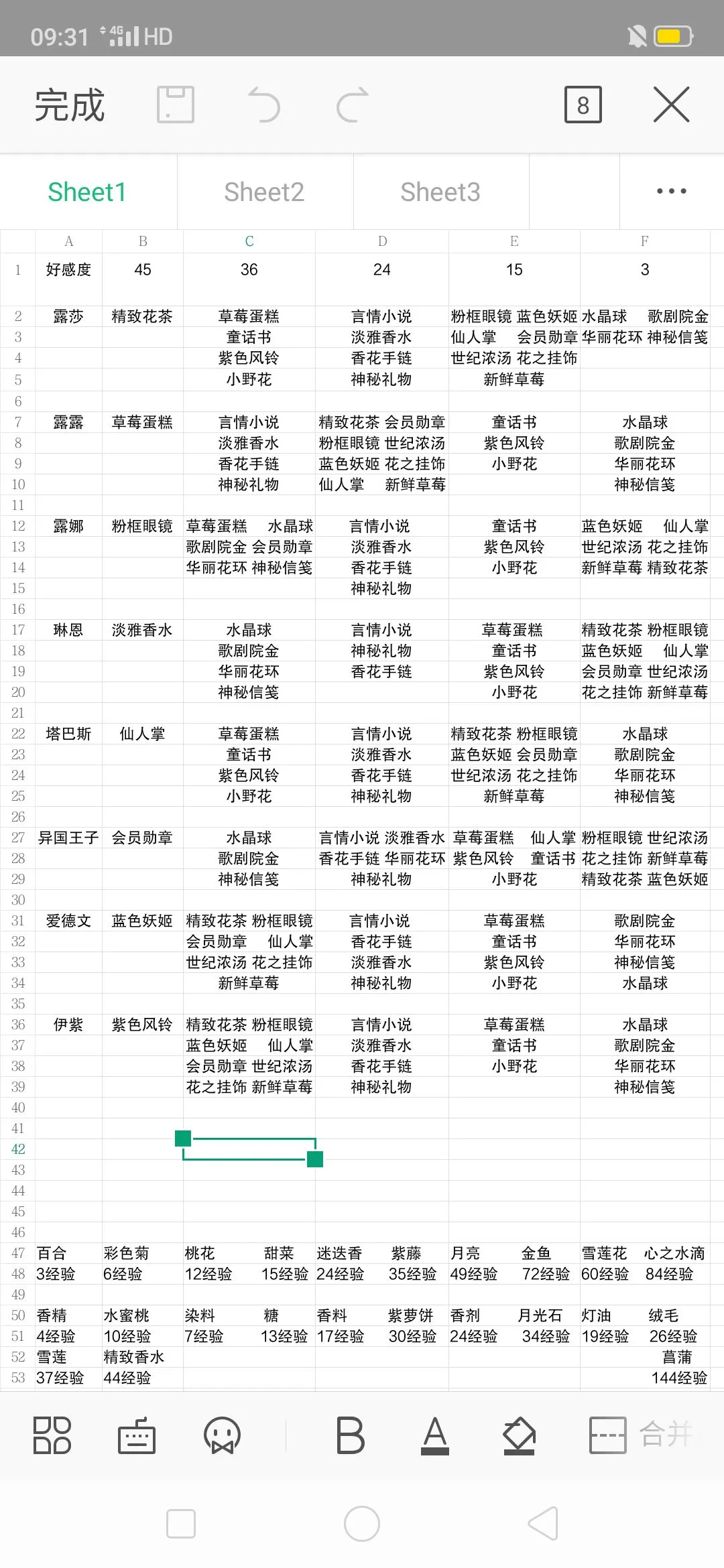 小花仙手游角色喜好一览 各角色送礼攻略