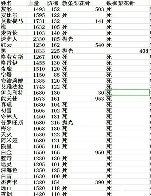 明日方舟阿可以杀哪些队友 阿可以谋杀的队友一览