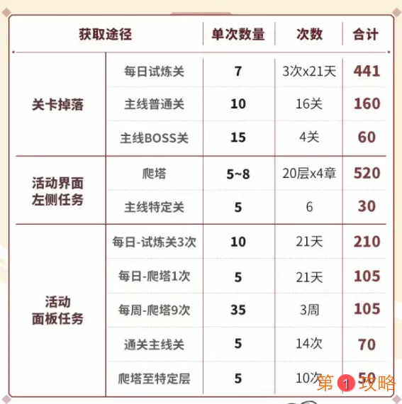 崩坏3银元宝获取攻略 神州仙行记银元宝获取指南