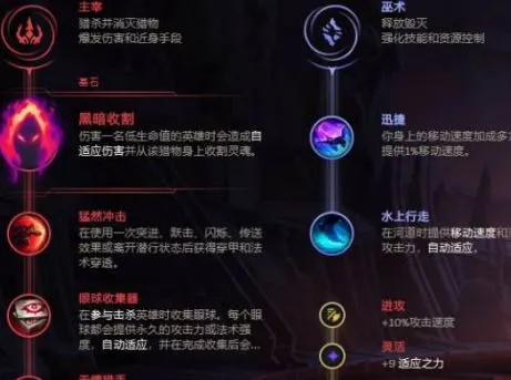 LOL2020无限乱斗强势英雄推荐 LOL无限乱斗人马符文出装攻略