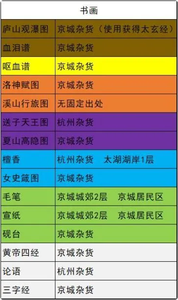 我的侠客各类型材料获取方式大全 