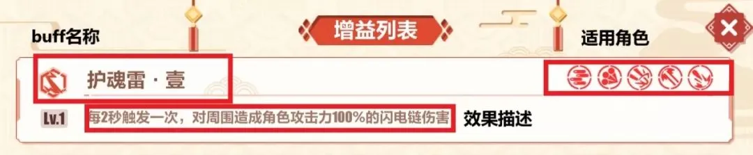 崩坏3 2020冬活BUFF攻略 冬活能力解析