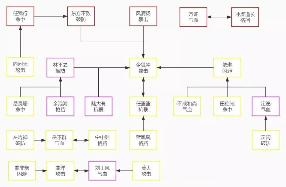 新笑傲江湖手游新版本侠客中后期养